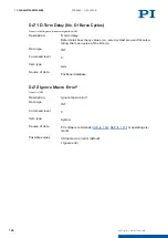 Preview for 193 page of PI E-871.1A1N User Manual