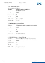 Preview for 196 page of PI E-871.1A1N User Manual