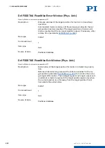 Preview for 207 page of PI E-871.1A1N User Manual