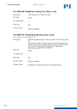 Preview for 208 page of PI E-871.1A1N User Manual