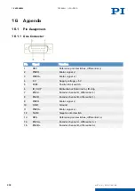 Preview for 222 page of PI E-871.1A1N User Manual