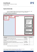 Предварительный просмотр 11 страницы PI F-712.MA1 User Manual