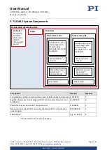 Предварительный просмотр 12 страницы PI F-712.MA1 User Manual