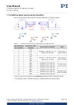 Предварительный просмотр 15 страницы PI F-712.MA1 User Manual