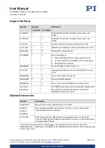 Предварительный просмотр 16 страницы PI F-712.MA1 User Manual