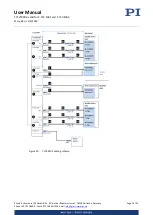 Предварительный просмотр 29 страницы PI F-712.MA1 User Manual