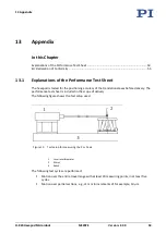 Предварительный просмотр 57 страницы PI H-820 User Manual