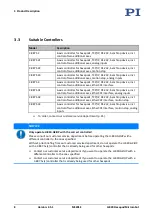 Preview for 12 page of PI H-840 Series User Manual