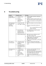 Preview for 45 page of PI H-840 Series User Manual