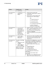 Preview for 46 page of PI H-840 Series User Manual