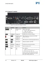 Preview for 20 page of PI H-845 User Manual