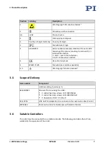 Preview for 11 page of PI L-402 Series User Manual