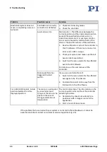 Preview for 28 page of PI L-402 Series User Manual