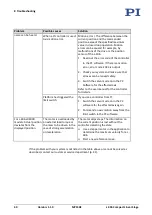 Preview for 44 page of PI L-406 Series User Manual