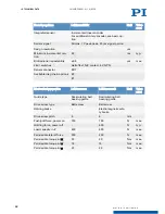 Preview for 28 page of PI L-412.039211E0 User Manual