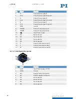 Preview for 33 page of PI L-412.039232 User Manual