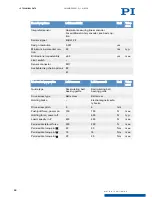 Preview for 28 page of PI L-412.059025E1B User Manual