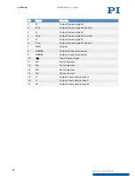Preview for 35 page of PI L-412.059025E1B User Manual