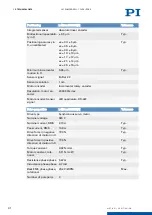 Preview for 31 page of PI L-412 9025E1 Series User Manual