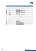 Предварительный просмотр 36 страницы PI L-417.059211E1 User Manual