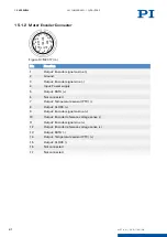 Предварительный просмотр 41 страницы PI L-417 9054 Series User Manual