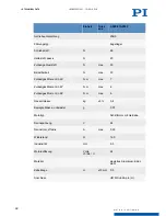 Preview for 33 page of PI L-505.01A200F User Manual