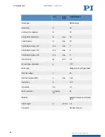 Предварительный просмотр 32 страницы PI L-505.02A212F User Manual