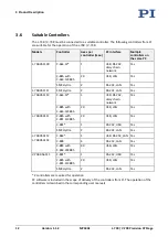 Preview for 14 page of PI L-738 Series User Manual