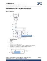 Preview for 5 page of PI M-110.*2S1 series User Manual