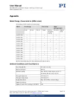 Preview for 19 page of PI M-110.*2S1 series User Manual