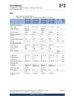 Preview for 20 page of PI M-110.*2S1 series User Manual