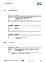 Preview for 15 page of PI M-126 User Manual