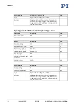 Preview for 30 page of PI M-126 User Manual