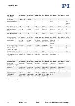 Preview for 38 page of PI M-126 User Manual