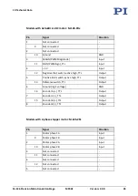 Предварительный просмотр 49 страницы PI M-126 User Manual