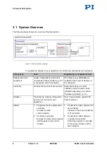 Preview for 12 page of PI M-235 User Manual