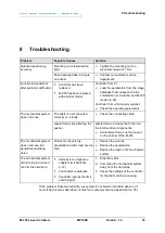 Preview for 37 page of PI M-235 User Manual