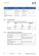 Preview for 28 page of PI M-238 User Manual