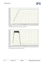 Preview for 32 page of PI M-238 User Manual