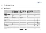 Preview for 23 page of PI M-403 2S Series User Manual