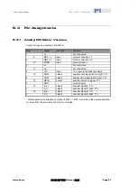 Preview for 30 page of PI M-403 2S Series User Manual