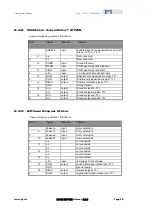 Preview for 31 page of PI M-403 2S Series User Manual