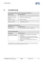 Preview for 21 page of PI M-605 Series User Manual