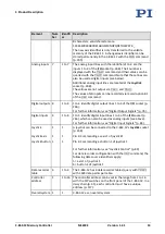 Preview for 19 page of PI MS249E User Manual