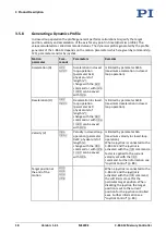 Preview for 24 page of PI MS249E User Manual