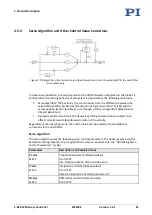 Preview for 27 page of PI MS249E User Manual