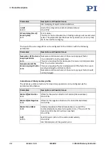 Preview for 28 page of PI MS249E User Manual