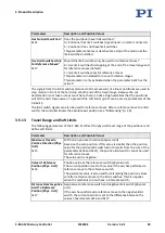 Preview for 31 page of PI MS249E User Manual