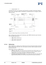 Preview for 34 page of PI MS249E User Manual