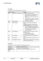 Preview for 36 page of PI MS249E User Manual